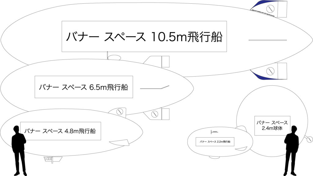 2.4m球体バルーン、4.8m、6.5m、10.5mラジコン飛行船のサイズ比較イメージ